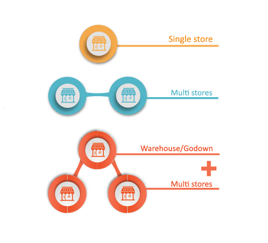 point-of-sale systems